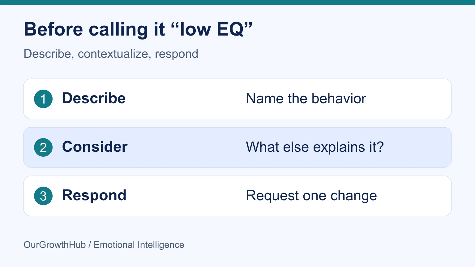 A non-diagnostic filter asks for a behavior description, possible context and a specific request.